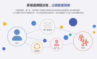 知識(shí)付費(fèi)再迎資本熱潮 細(xì)分市場(chǎng)如何撬動(dòng)數(shù)字文化創(chuàng)意內(nèi)容服務(wù)新藍(lán)海